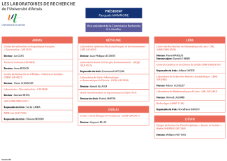 Organigramme de la Recherche