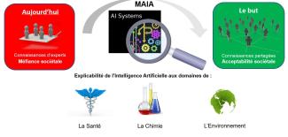 Le projet MAIA