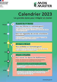 Calendrier des candidatures en master_2023