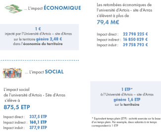 étude impact Arras 1