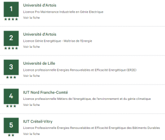 classement EDUNIVERSAL 2024