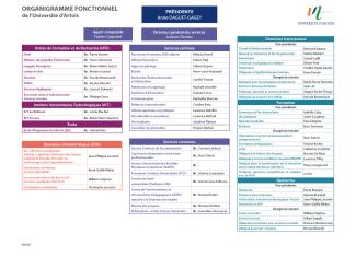 Organigramme fonctionnel