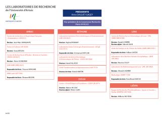 Organigramme de la Recherche