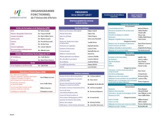 Organigramme fonctionnel de l'université d'Artois