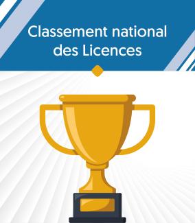 Classement national des Licences
