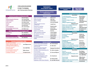 Organigramme fonctionnel de l'université d'Artois