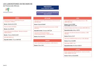 Organigramme de la Recherche