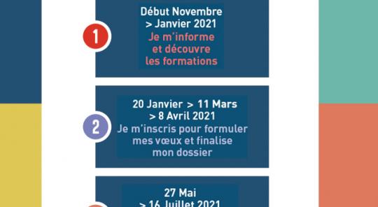 Calendrier Parcoursup 2021