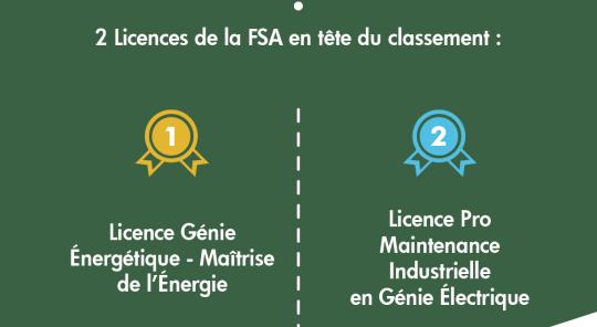 Classement Eduniversal 2023