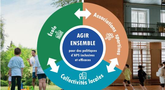 Journée d'étude " Programmes d'activités physiques et sportives entre école, associations sportives, collectivités locales : de l'injonction à l'action en contexte vulnérable "